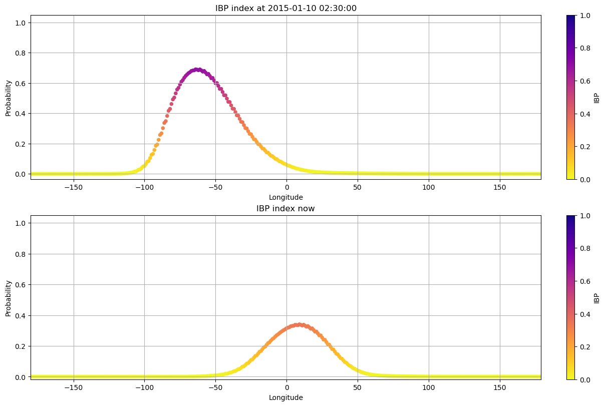 ../_images/69a15e3e9a4bcd5bc64e26d0c13733bda53b5f2cc0ac850d16861abef5457075.png