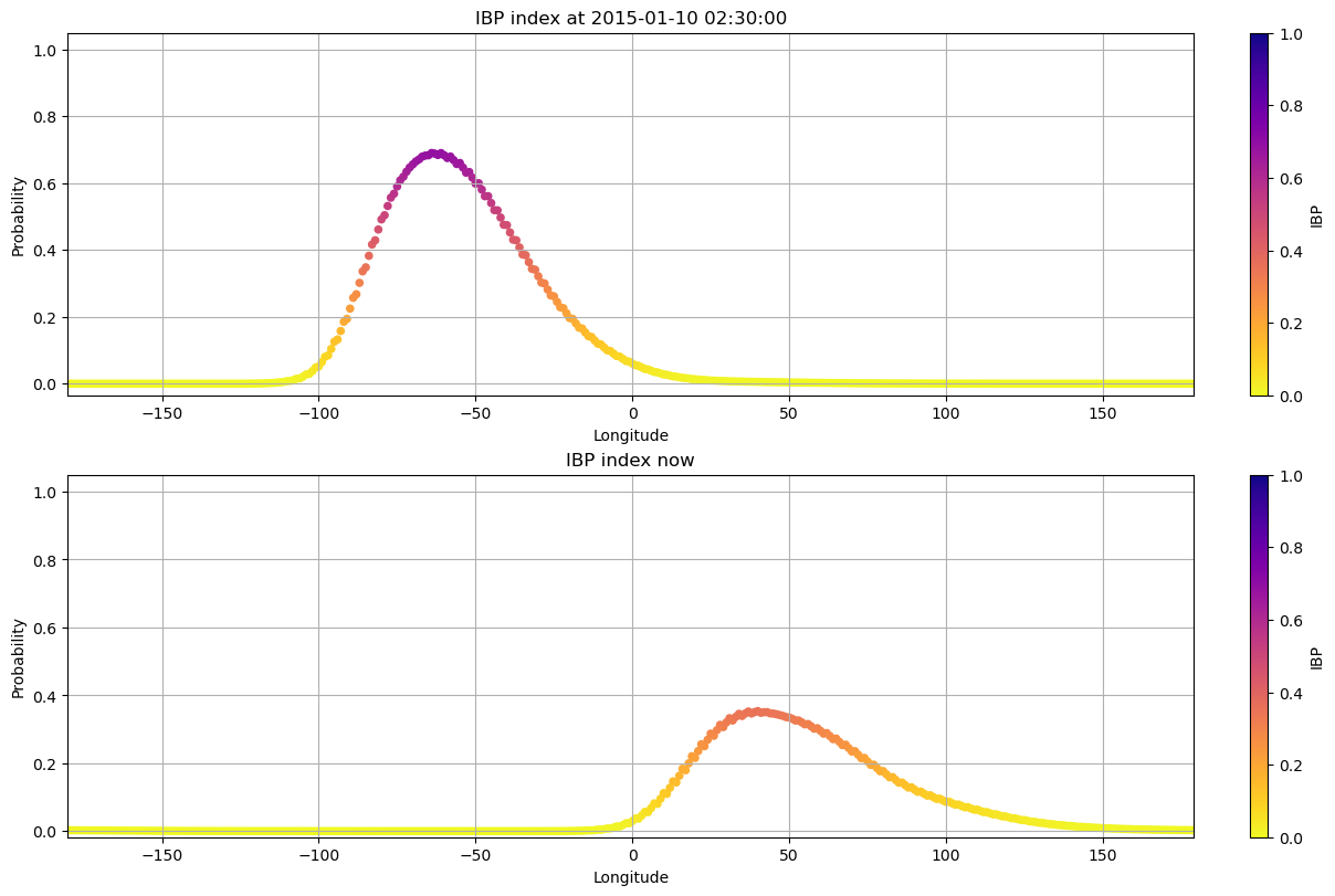 ../_images/961cdd9d5f808df7e14fb927465791be5b63da6257b12eafba867b8e8768b9d1.png